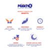 Travel Pillow - U Shaped Travel, Neck Rest, Memory Foam & Pillow - Image 5